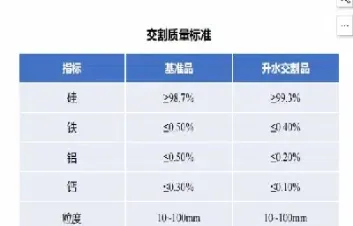 期货纤维板交割品级标准(期货纤维板一手手续费多少)