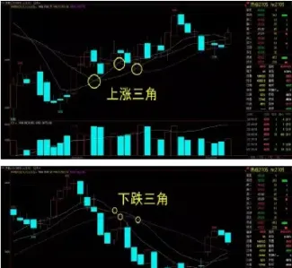 期货如何看懂均线(期货均线看几分钟比较好)_https://www.boyangwujin.com_纳指期货_第1张