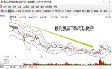 期货做空挂涨停还是跌停(期货做空是涨还是跌)