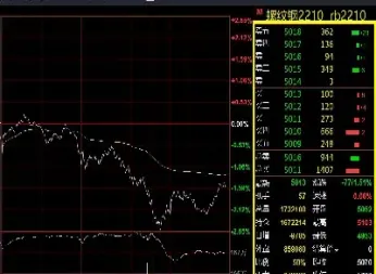 期货盘面不动了怎么回事(期货盘面基础知识)