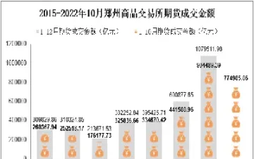 商品期货品种交易金额排名(商品期货哪个品种最便宜)