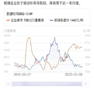 期货一年中几月份起行情(期货各品种每年季节规律)