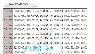 期货分笔历史数据(期货分笔成交是什么意思)_https://www.boyangwujin.com_恒指期货_第1张