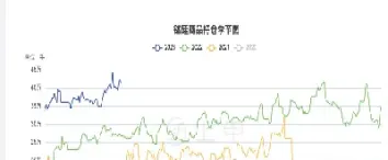 期货锰硅手续费(期货锰硅为什么加手续费了)_https://www.boyangwujin.com_原油直播间_第1张