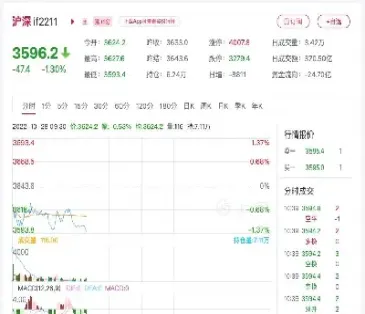沪深300指数期货交易吗(沪深300指数期货交易规则)_https://www.boyangwujin.com_原油期货_第1张