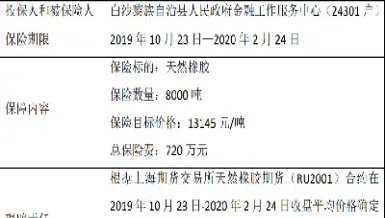 保险加期货试点利多还空(保险加期货类保险)