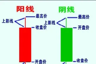 期货的k线缓慢上涨是什么意思(期货k线的涨跌由什么决定)