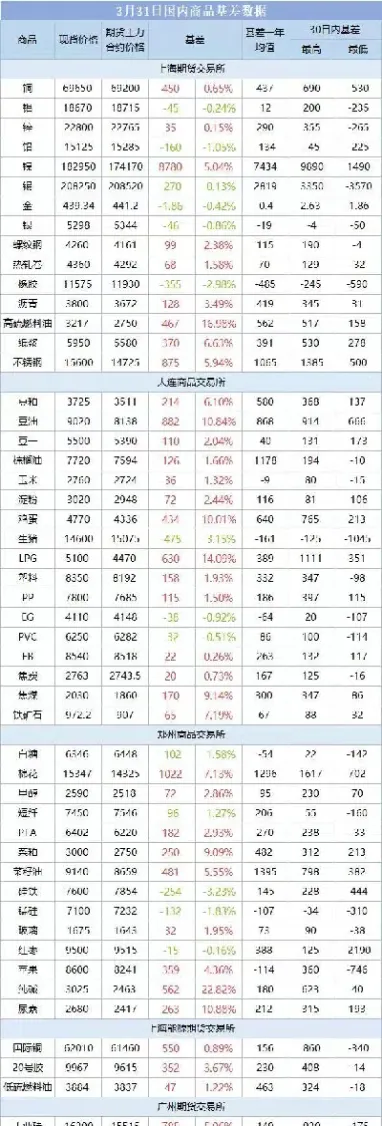 石油期货开市反制措施(石油期货怎么停了)
