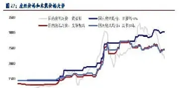纸浆期货属于哪个板块(纸浆期货涨利好什么板块)_https://www.boyangwujin.com_恒指期货_第1张