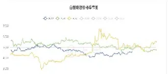上期所白银期货手续费(上期所白银期货手续费怎么算)_https://www.boyangwujin.com_黄金期货_第1张