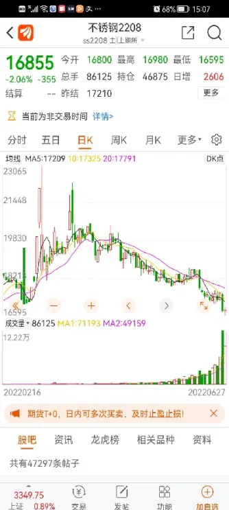不锈钢期货昨晚大跌什么原因(期货交易不锈钢到晚上几点)_https://www.boyangwujin.com_原油直播间_第1张