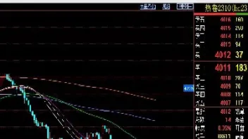 热卷期货周期设置(热卷期货基本面分析)_https://www.boyangwujin.com_恒生指数_第1张