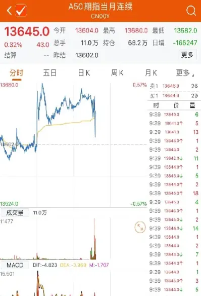 期货门槛有多高(现在期货门槛有多高)_https://www.boyangwujin.com_恒指期货_第1张