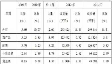 全球期货交易金额(全球期货交易金额排行)