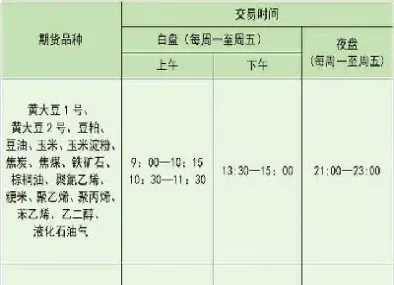 期货夜盘交易规则是怎样的(期货夜盘交易规则是怎样的)