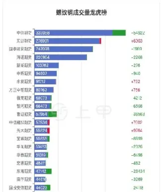 螺纹钢期货质检费用(螺纹钢期货质检费用多少)_https://www.boyangwujin.com_原油期货_第1张