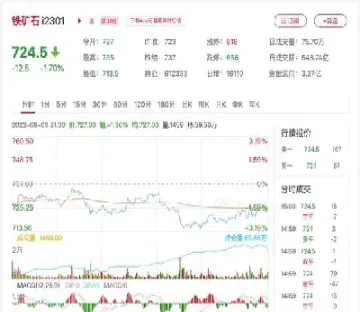 铁粉期货行情走势图(铁精粉期货最新行情)