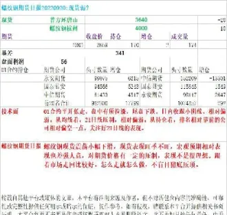 期货螺纹钢持仓限额多少(螺纹钢期货最大持仓)_https://www.boyangwujin.com_内盘期货_第1张