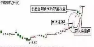 捕捉期货龙头品种技术(捕捉期货龙头品种技术有哪些)_https://www.boyangwujin.com_纳指期货_第1张