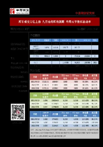 九月二十五期货策略(五月期货交易日)_https://www.boyangwujin.com_期货开户_第1张
