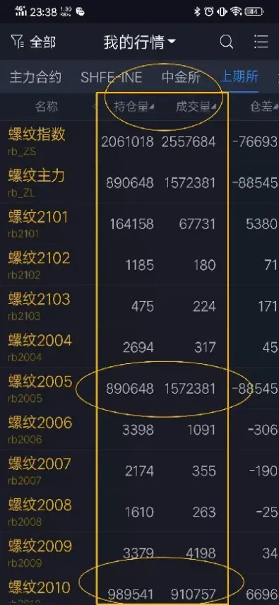 期货市场怎么做长线(期货市场适合长线交易品种)_https://www.boyangwujin.com_恒指期货_第1张