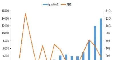 商品期货市场热度不减(商品期货市场热度不减的原因)_https://www.boyangwujin.com_内盘期货_第1张