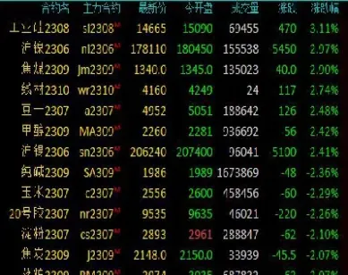 期货市场涨停成交额很低(期货成交量换手率低)_https://www.boyangwujin.com_期货直播间_第1张