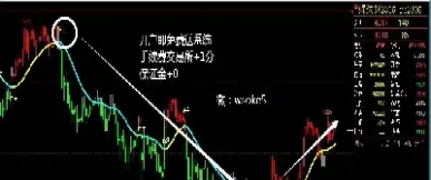 短线交易国内期货(国内期货超短线交易)_https://www.boyangwujin.com_黄金期货_第1张