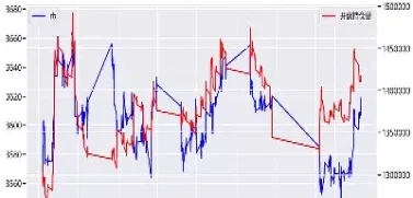螺纹期货涨跌是多少(螺纹期货一手涨跌怎么算)_https://www.boyangwujin.com_期货开户_第1张