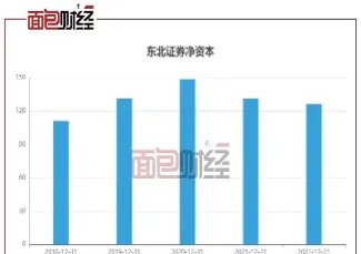 东北证券股指期货(东北证券股票行情)