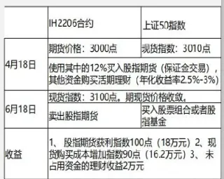 股指期货交易数量规则(美国股指期货运作规则)