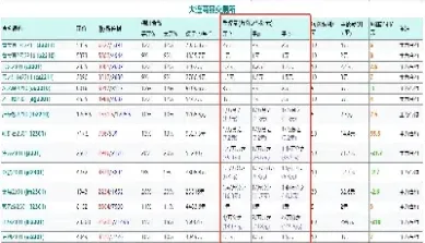 期货户手续费多少(期货手续费多高)