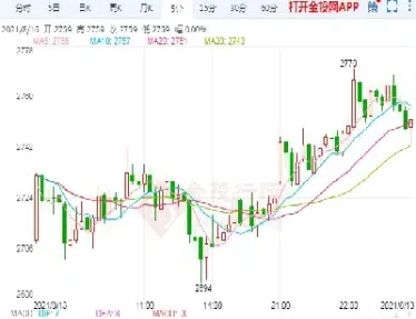 近五年玻璃原片期货行情详细图(近五年玻璃原片期货行情详细图表)_https://www.boyangwujin.com_原油期货_第1张
