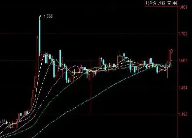 a50股指期货基金(股指期货a50入门)_https://www.boyangwujin.com_纳指期货_第1张