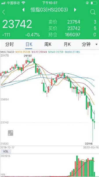 国外期货交易用的指标(国外期货交易时间)