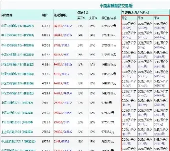 股指期货200天祭(股指期货交割日时间表2024)_https://www.boyangwujin.com_黄金期货_第1张
