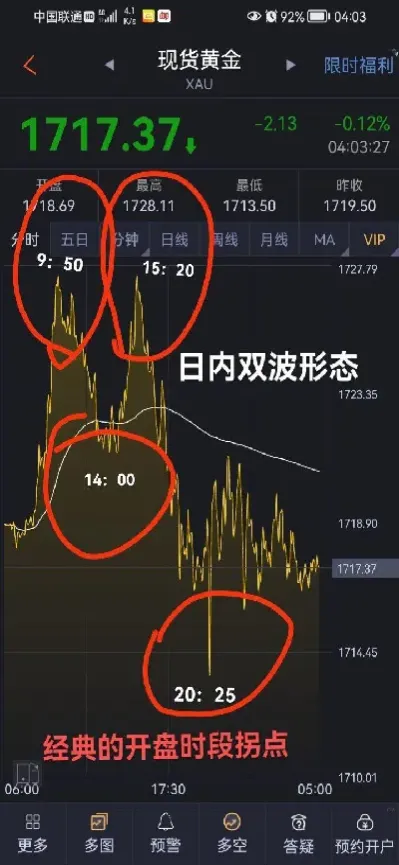 期货中怎样设止盈点(期货里的止盈点是什么意思)_https://www.boyangwujin.com_白银期货_第1张