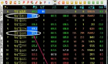 期货是看主连和指数(期货中的指数和主连可以交易吗)_https://www.boyangwujin.com_黄金期货_第1张