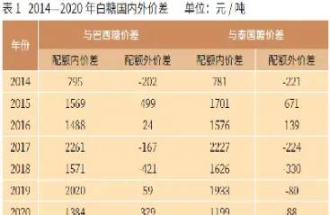 白糖成本与白糖期货(期货白糖跟随美国白糖吗)_https://www.boyangwujin.com_原油直播间_第1张