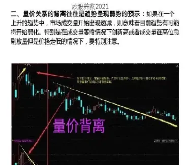 期货量价关系讲解(期货交易中的量价关系)_https://www.boyangwujin.com_原油直播间_第1张
