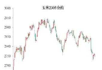 玉米淀粉和玉米期货的价差区间(玉米和玉米淀粉期货价差多少合适)_https://www.boyangwujin.com_期货开户_第1张