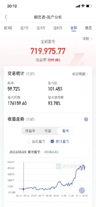 期货老鬼摘要(期货老鬼)_https://www.boyangwujin.com_纳指期货_第1张