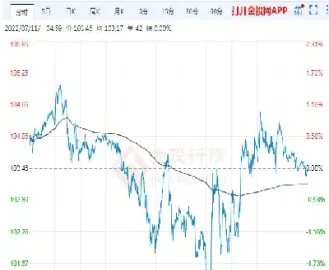 原油期货价格跌到负数(原油期货价格跌到负数说明什么)_https://www.boyangwujin.com_内盘期货_第1张