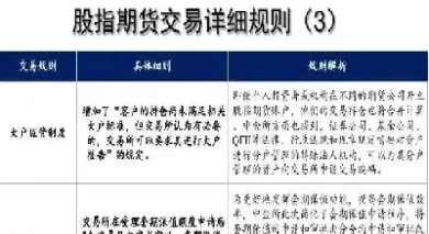 股指期货的手数规则(股指期货入门金额)_https://www.boyangwujin.com_白银期货_第1张