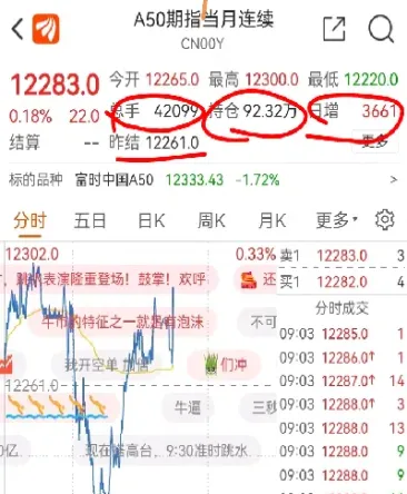 股指期货持仓量如何计算的(期货指数持仓量是什么意思)_https://www.boyangwujin.com_白银期货_第1张