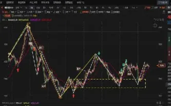 期货螺纹技术指标(期货技术指标有哪些)_https://www.boyangwujin.com_恒生指数_第1张
