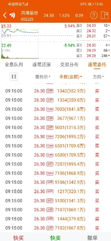 期货隔夜单显示未报(期货单子隔夜是什么意思)_https://www.boyangwujin.com_白银期货_第1张