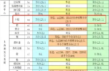 白银期货的优点有哪些(白银期货的优点有哪些呢)_https://www.boyangwujin.com_原油直播间_第1张