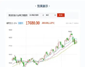 期货的库存数据来源是什么(期货库存数据是真实的么)_https://www.boyangwujin.com_纳指期货_第1张