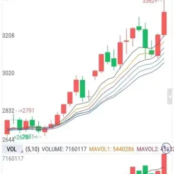期货趋势交易的优缺点(期货趋势线的优势和缺陷)_https://www.boyangwujin.com_白银期货_第1张